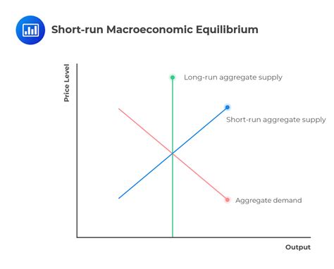 IN THE SHORT RUN .